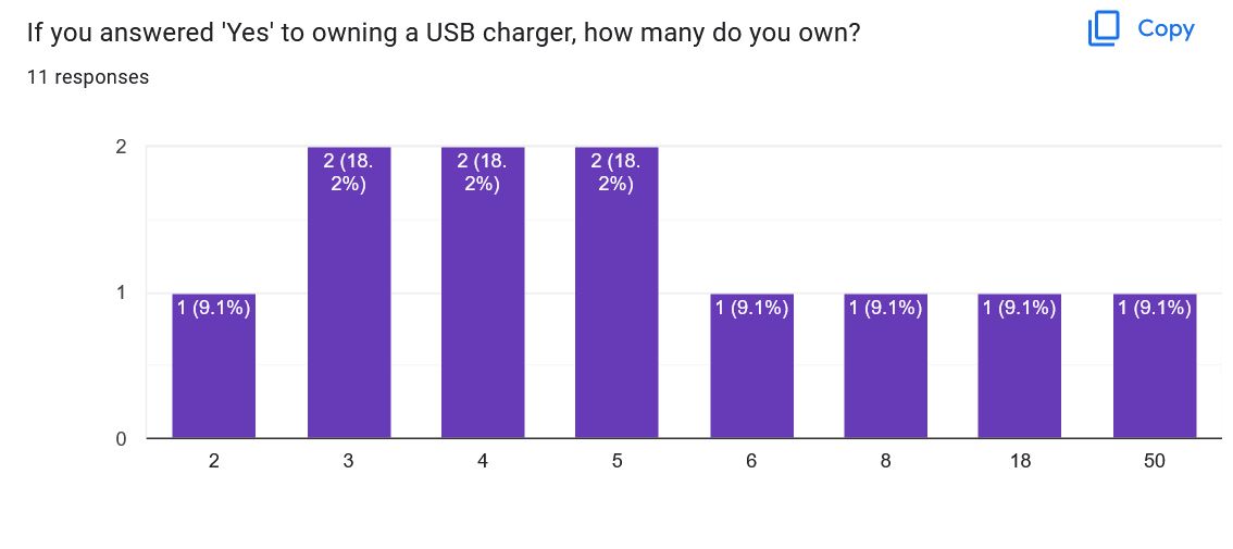 Survey Results